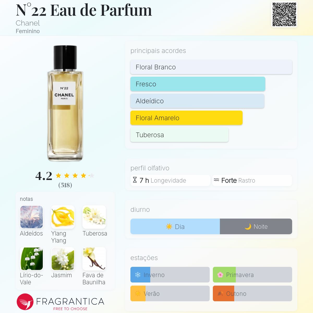 N°22 Eau de Parfum Chanel perfume - a fragrância Feminino 2016