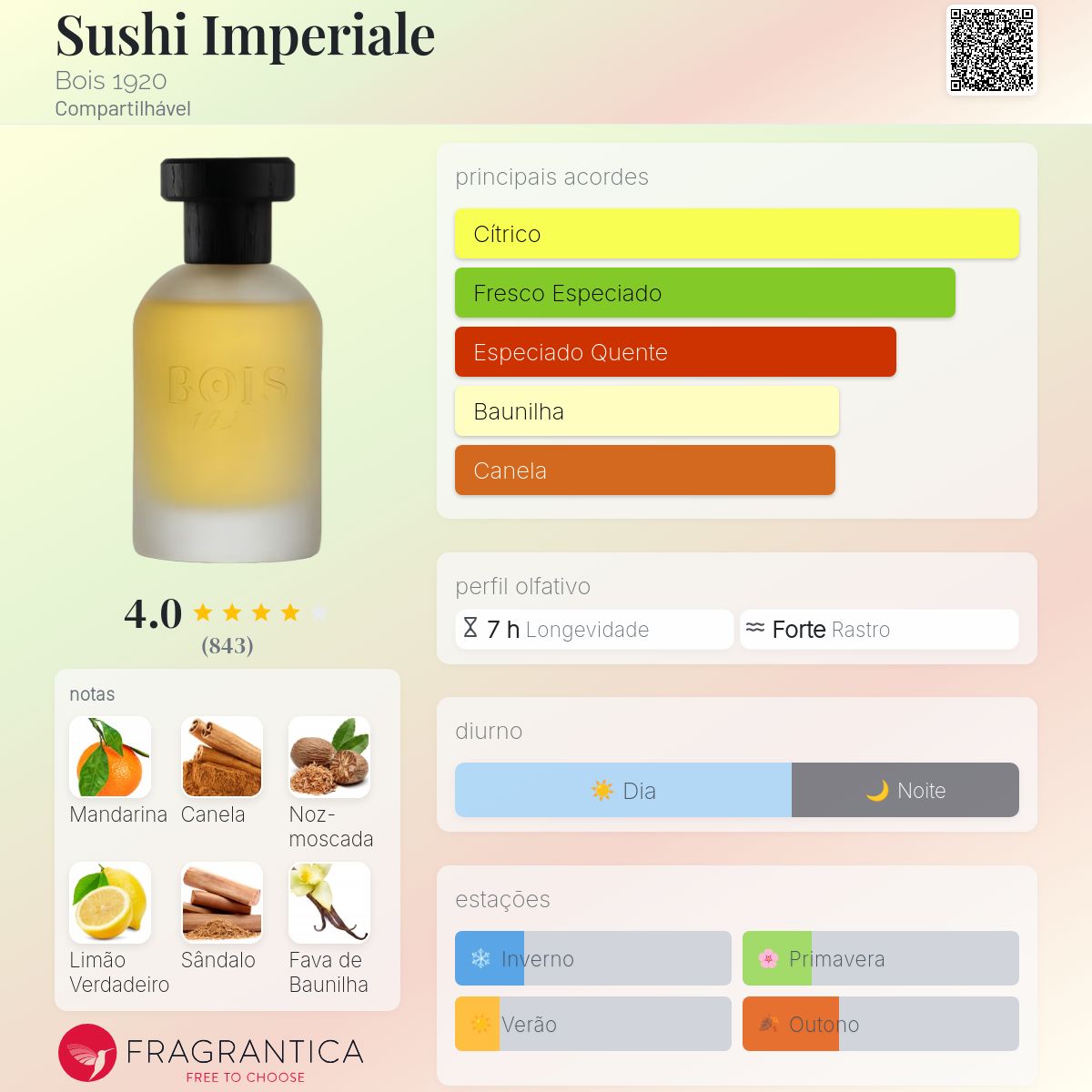 BOIS 1920 Sushi Imperiale スシインペリアル 100ml Sushi Imperiale Bois 1920 perfume - a fragrância Compartilhável 2005