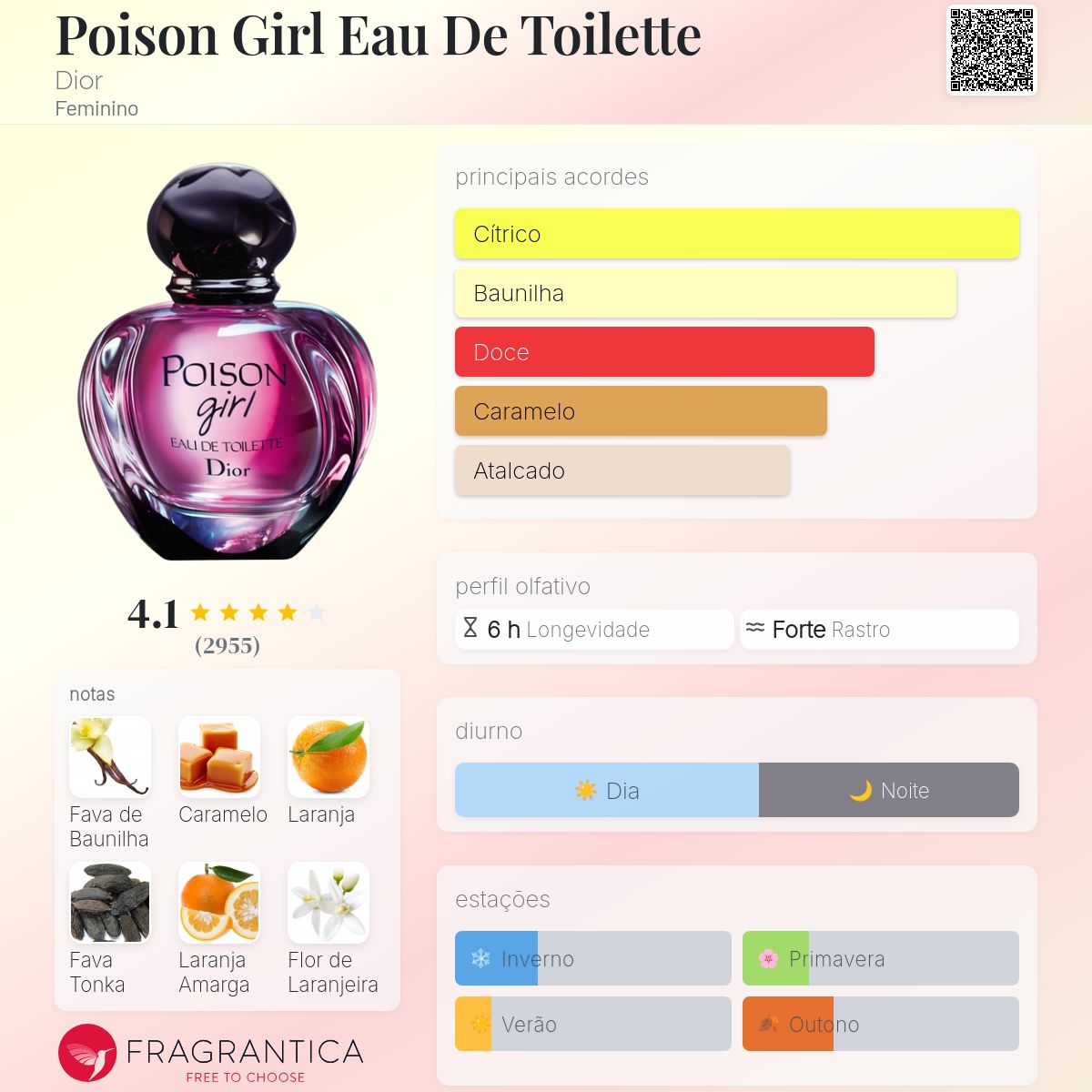 Poison Girl Eau De Toilette Dior perfume - a fragrância Feminino 2017