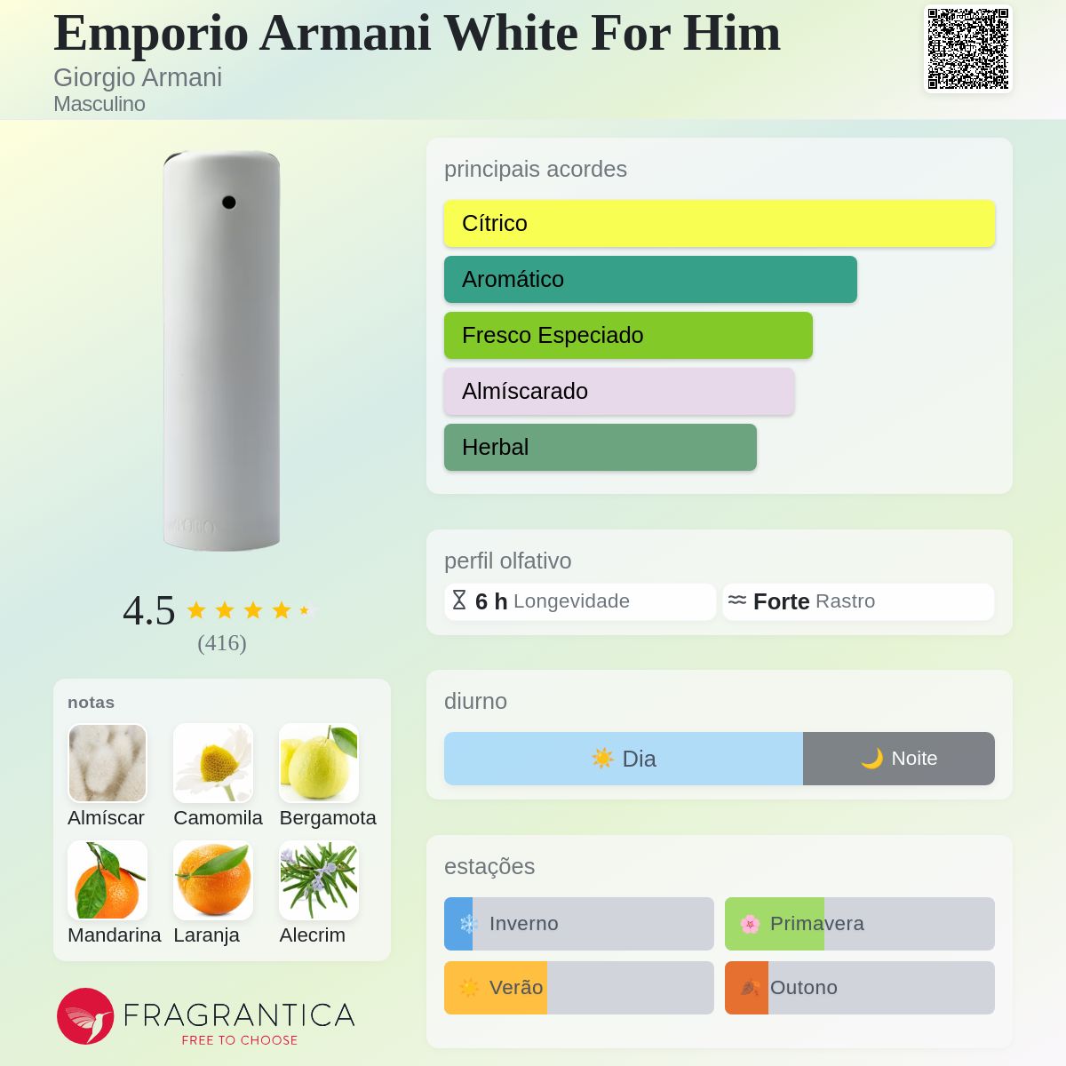 EMPORIO ARMANI ホワイトフォーヒム 香水100ml Emporio Armani White For Him Giorgio Armani Colônia - a fragrância