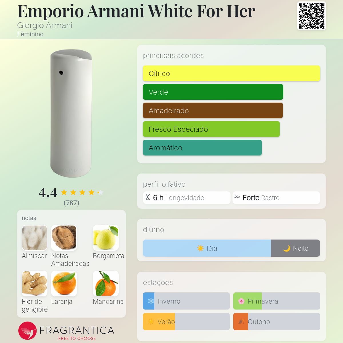 EMPORIO ARMANI white for her 50ml EDT 香水