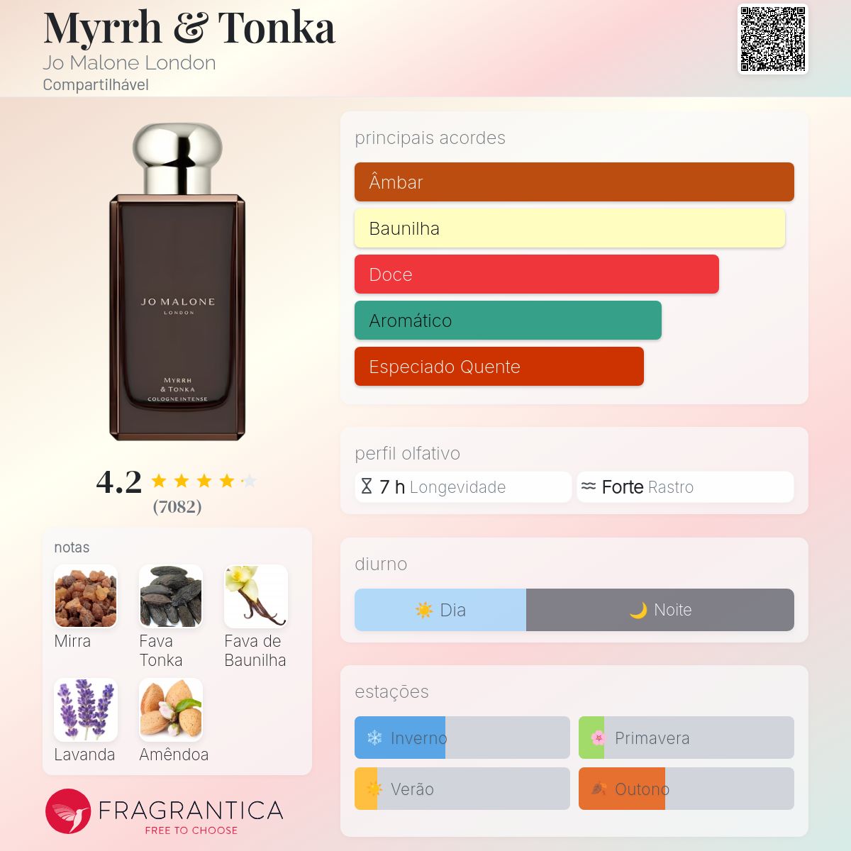 Myrrh & Tonka Jo Malone London perfume - a fragrância