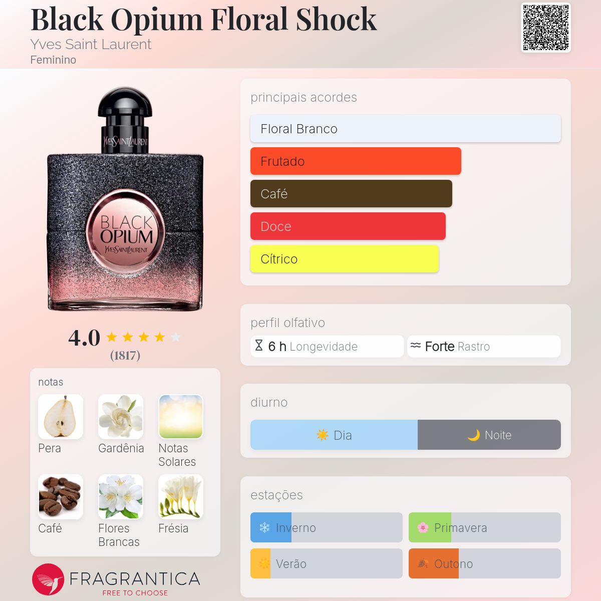 Black Opium Floral Shock Yves Saint Laurent perfume - a fragrância