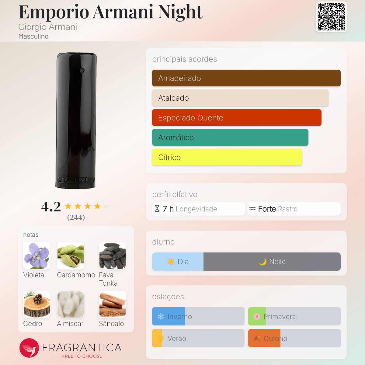 Emporio Armani Night Giorgio Armani Colônia - a fragrância