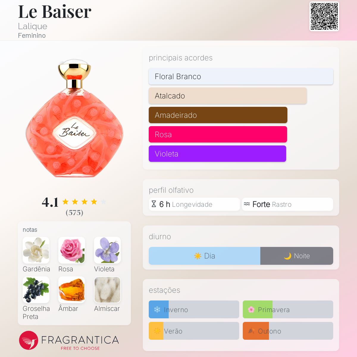 Le Baiser Lalique perfume - a fragrância Feminino 1999