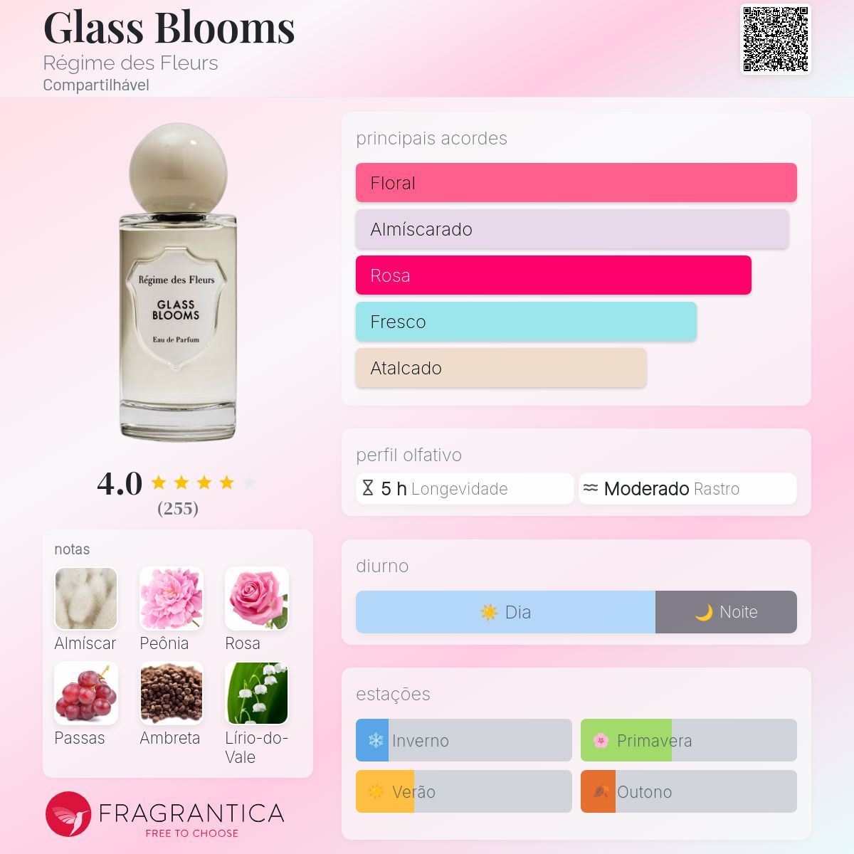 Glass Blooms Régime des Fleurs perfume - a fragrância