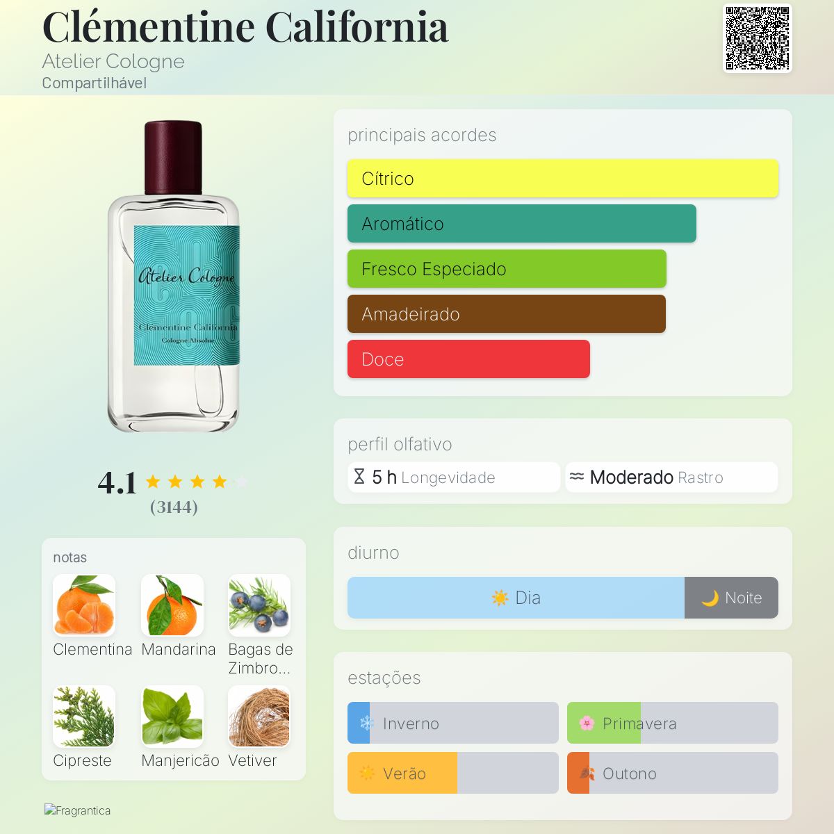 Clémentine California Atelier Cologne perfume - a fragrância
