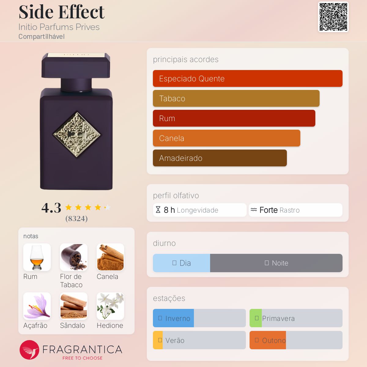 Side Effect Initio Parfums Prives perfume - a fragrância