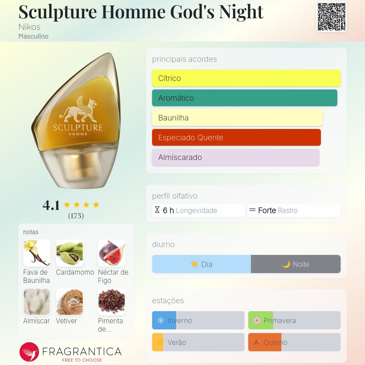 Sculpture Homme God's Night Nikos Colônia - a fragrância Masculino