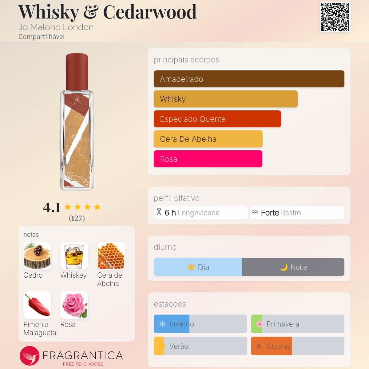 Whisky & Cedarwood Jo Malone London perfume - a fragrância