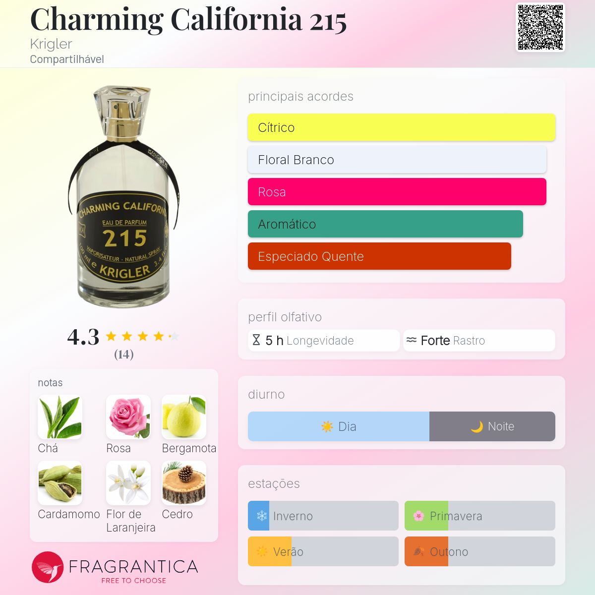 KRIGLER 215 50ml クリグラー Charming California 215 Krigler perfume - a fragrância