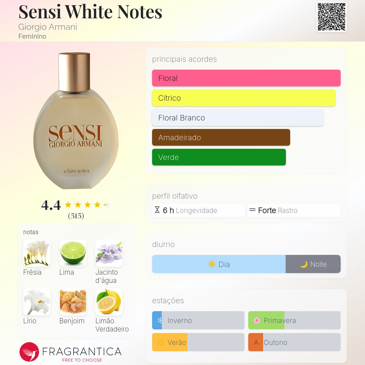 Sensi White Notes Giorgio Armani perfume - a fragrância Feminino 2004