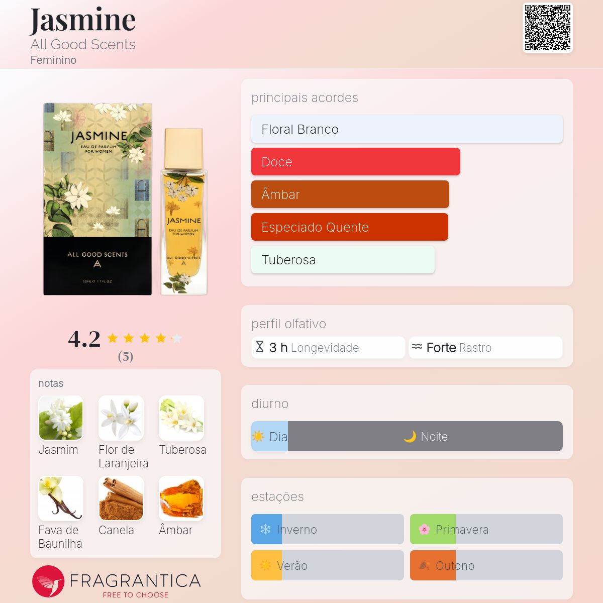 Jasmine All Good Scents perfume - a fragrância Feminino 2016