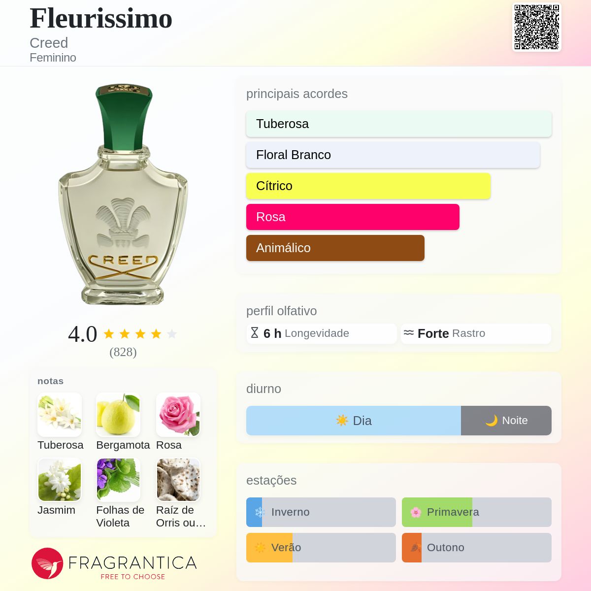 Fleurissimo Creed perfume - a fragrância Feminino 1956