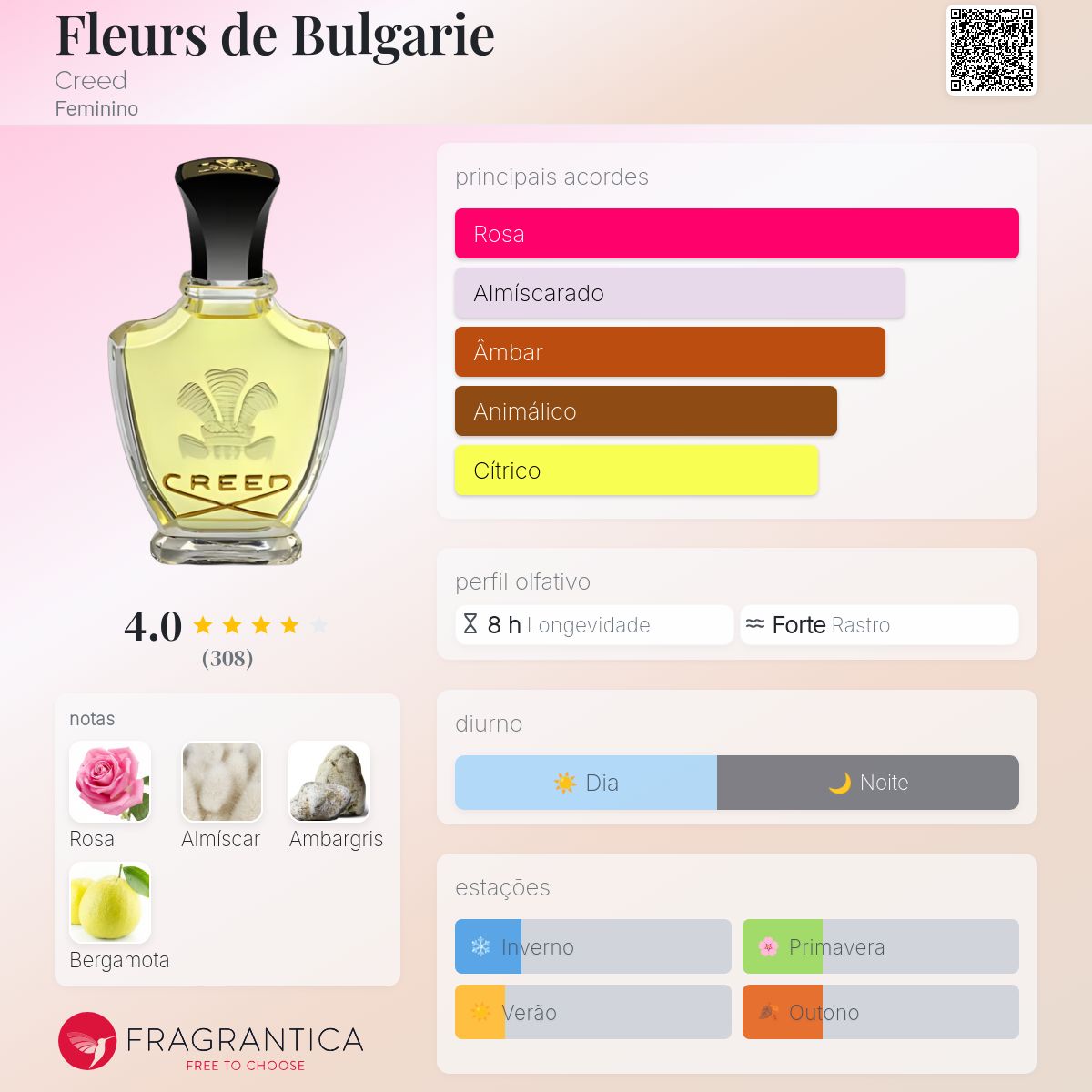 Fleurs de Bulgarie Creed perfume - a fragrância Feminino 1845