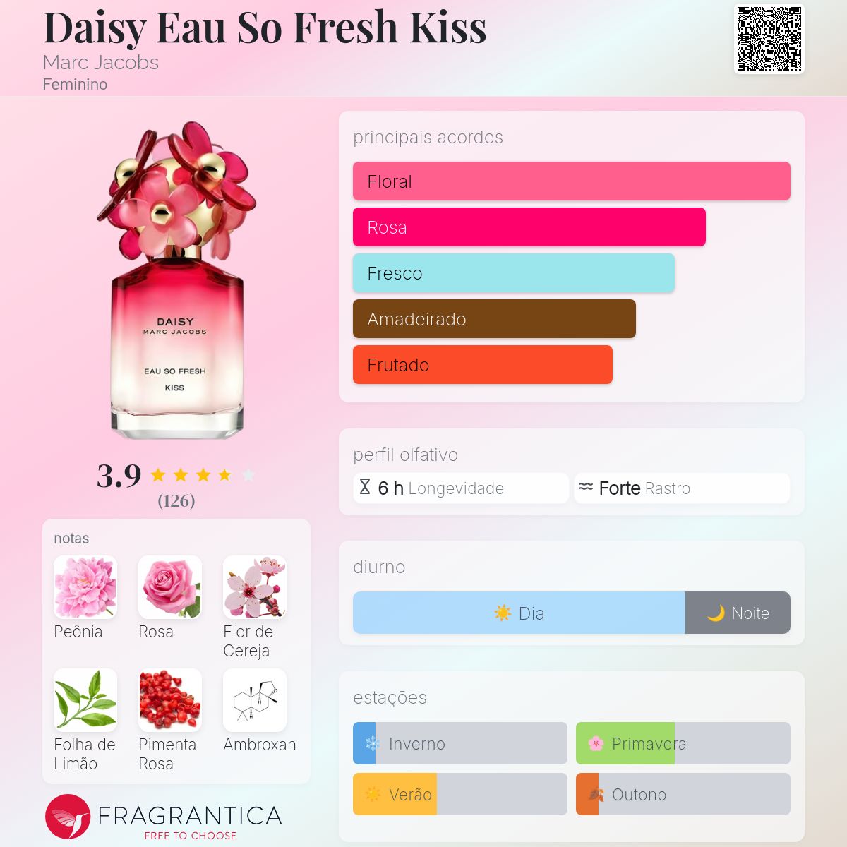 Daisy Eau So Fresh Kiss Marc Jacobs perfume - a fragrância