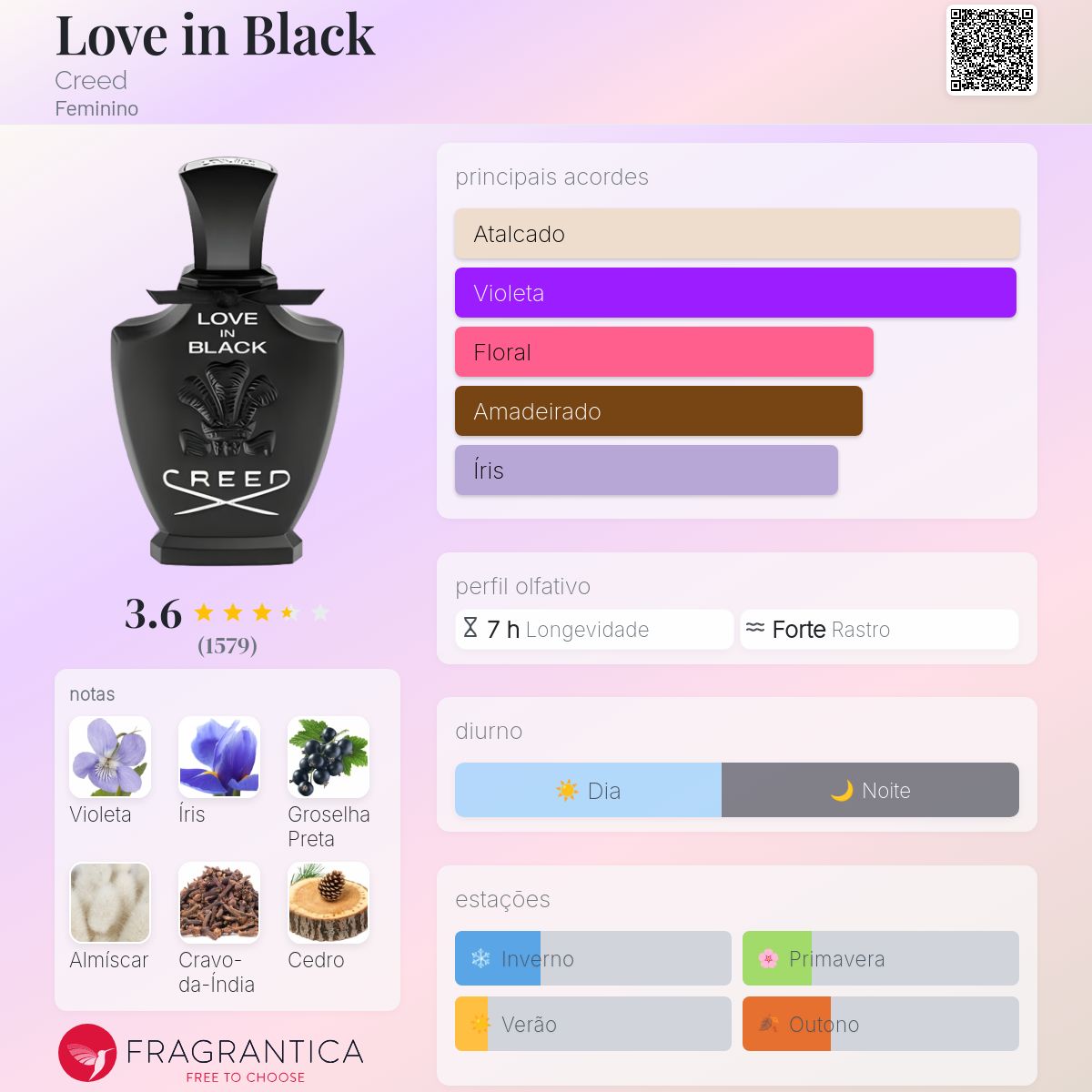 Love in Black Creed perfume - a fragrância Feminino 2008