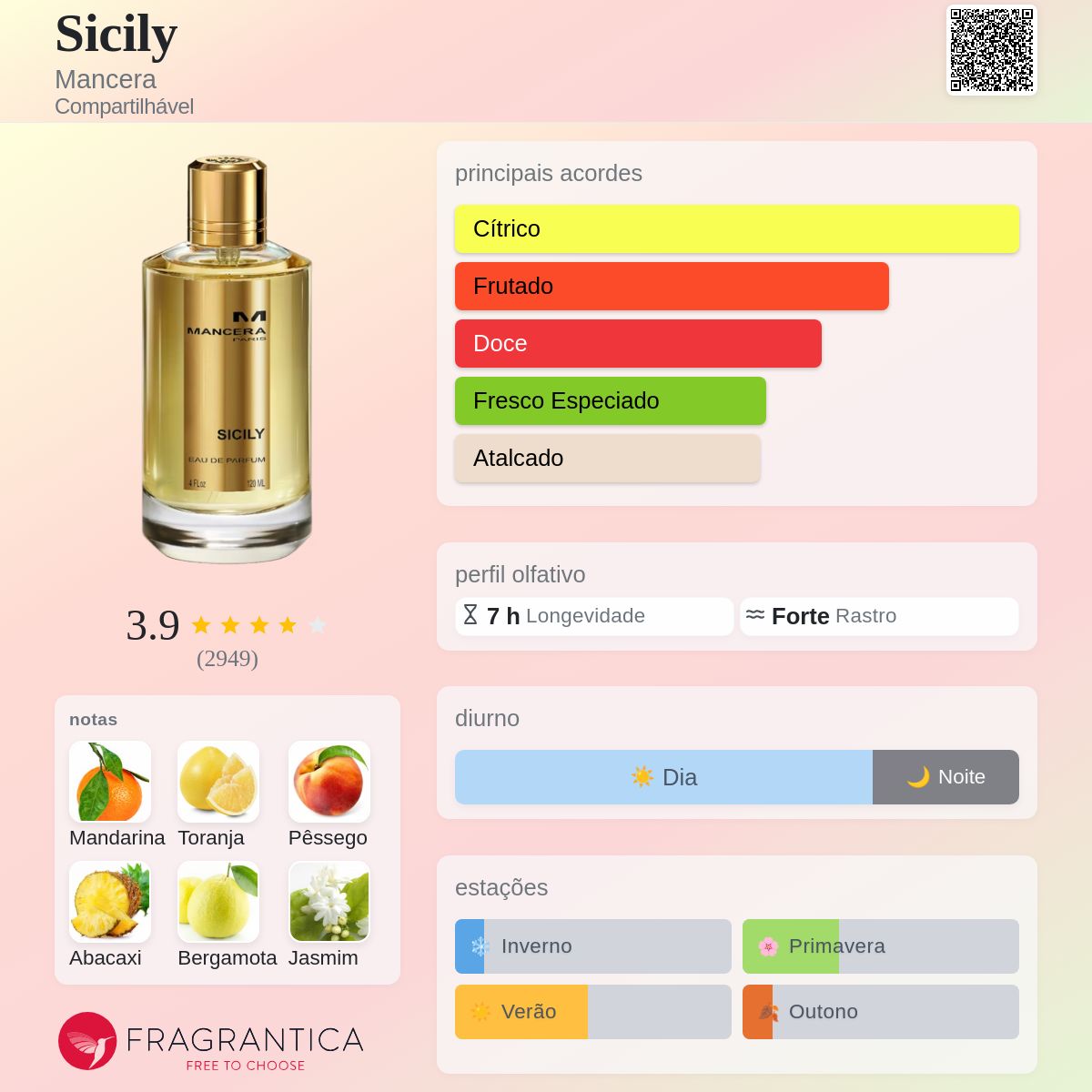 Sicily Mancera perfume - a fragrância Compartilhável 2016
