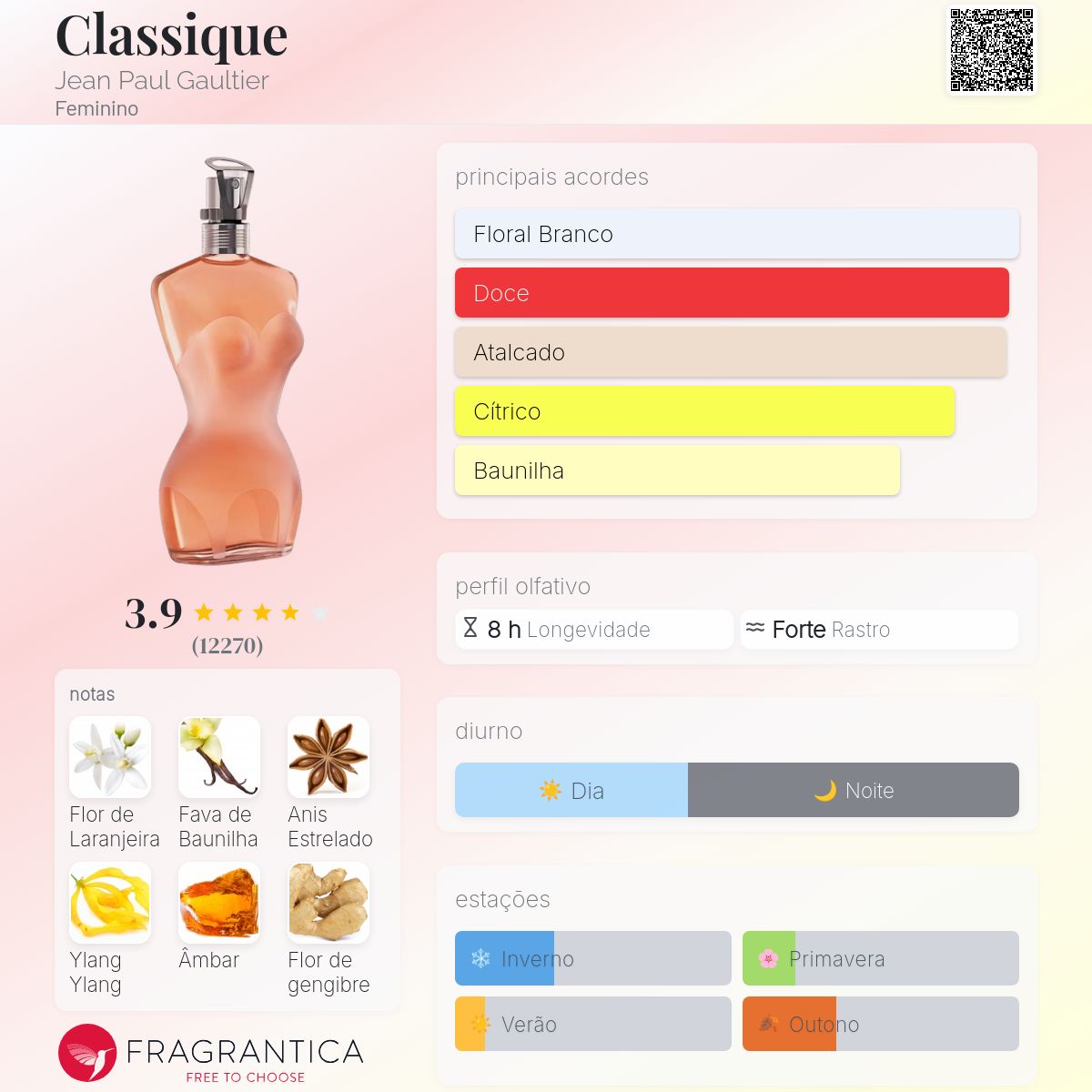 Jean Paul Gaultier Classique Eau de Toilette Feminino