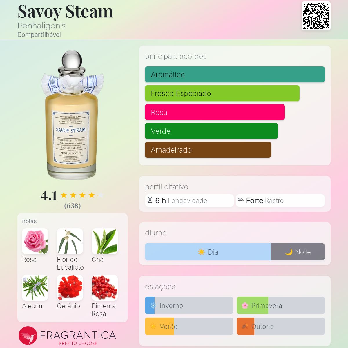 Savoy Steam Penhaligon's perfume - a fragrância Compartilhável 2017