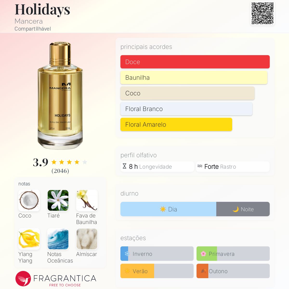 Holidays Mancera perfume - a fragrância Compartilhável 2016