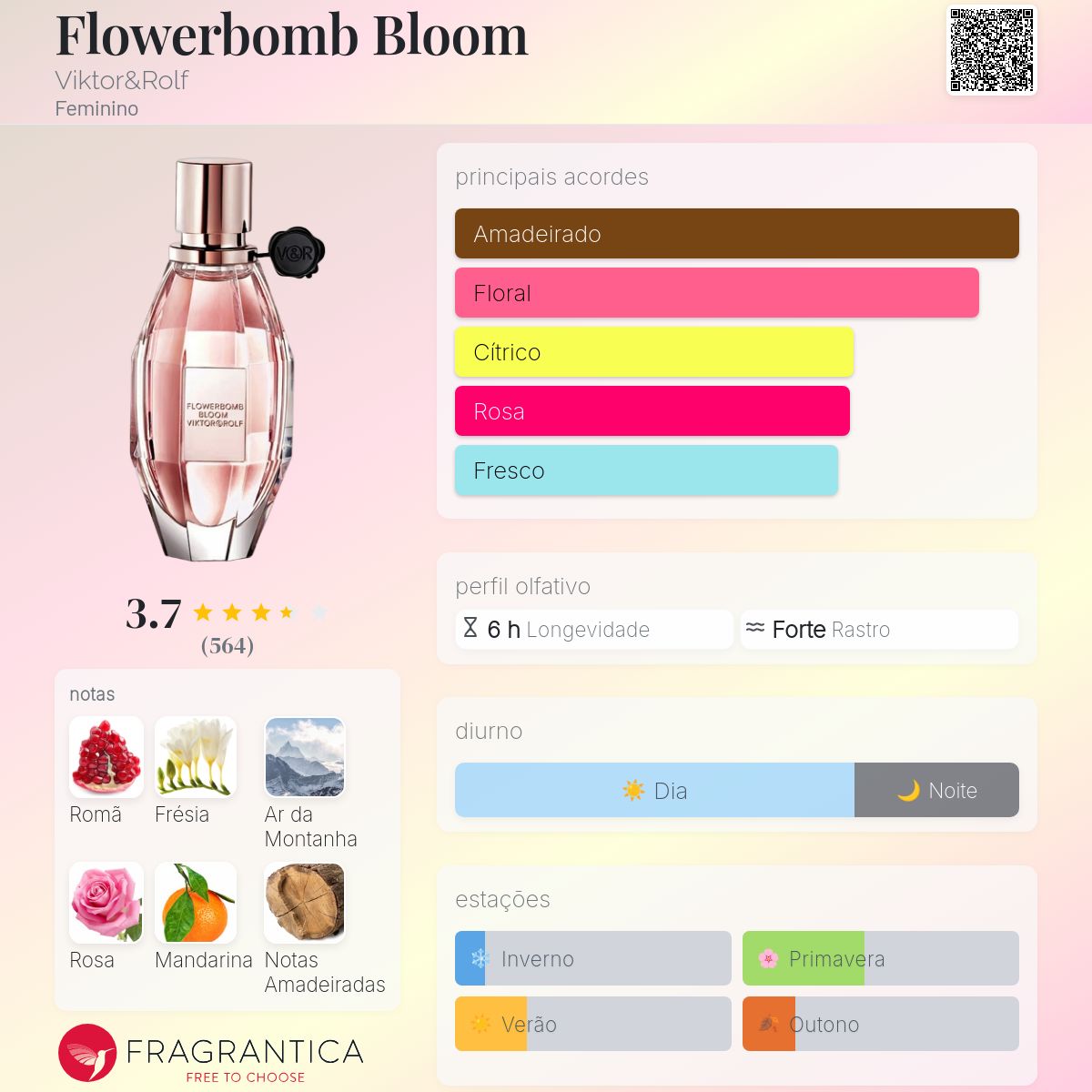 Flowerbomb Bloom Viktor&Rolf perfume - a fragrância Feminino 2017
