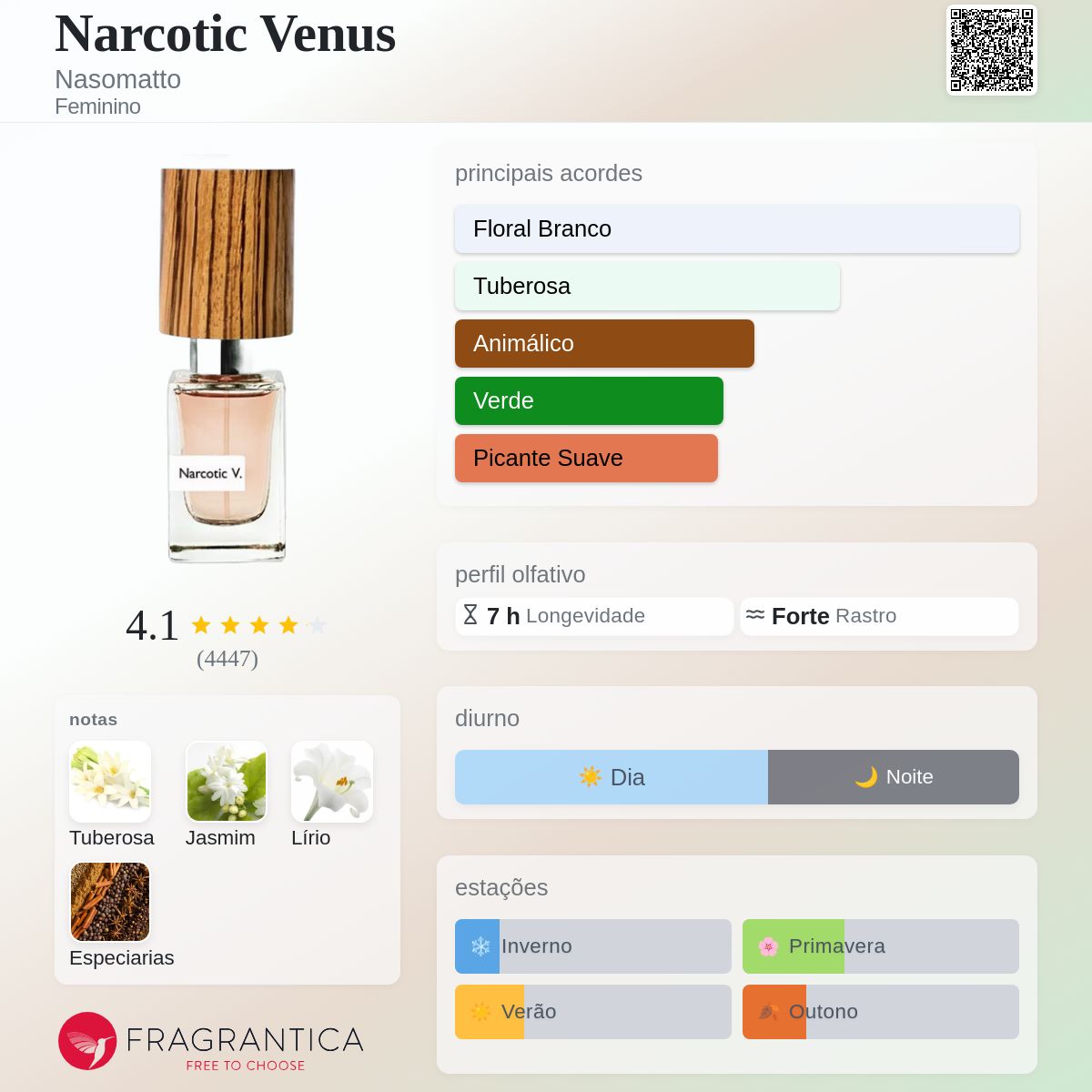 Narcotic Venus Nasomatto perfume - a fragrância Feminino 2008