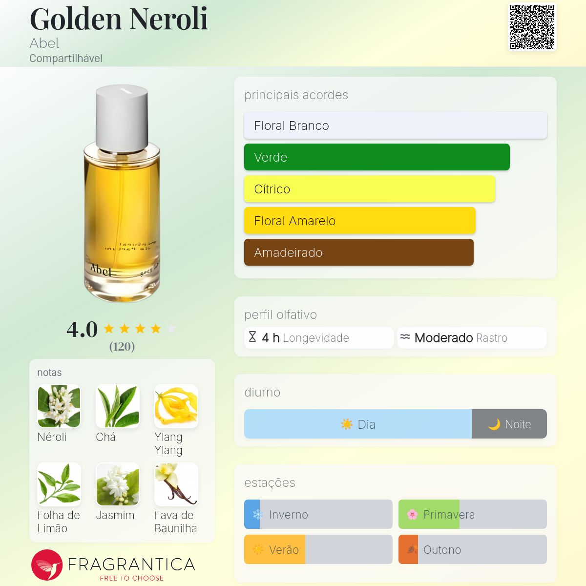 Abel golden neroli アベル　ゴールデンネロリ Golden Neroli Abel perfume - a fragrância Compartilhável 2016