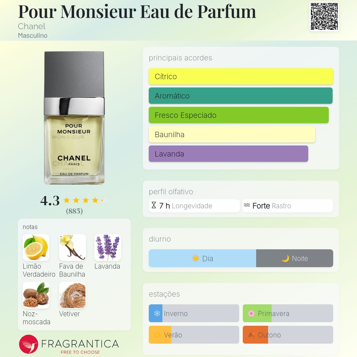 Pour Monsieur Eau de Parfum Chanel Colônia - a fragrância