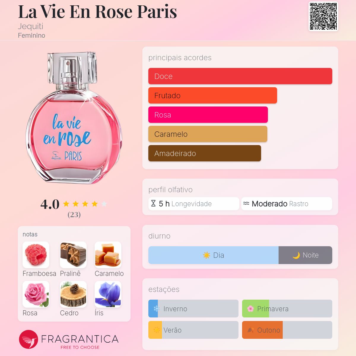 La Vie En Rose Paris Jequiti perfume - a fragrância Feminino 2016