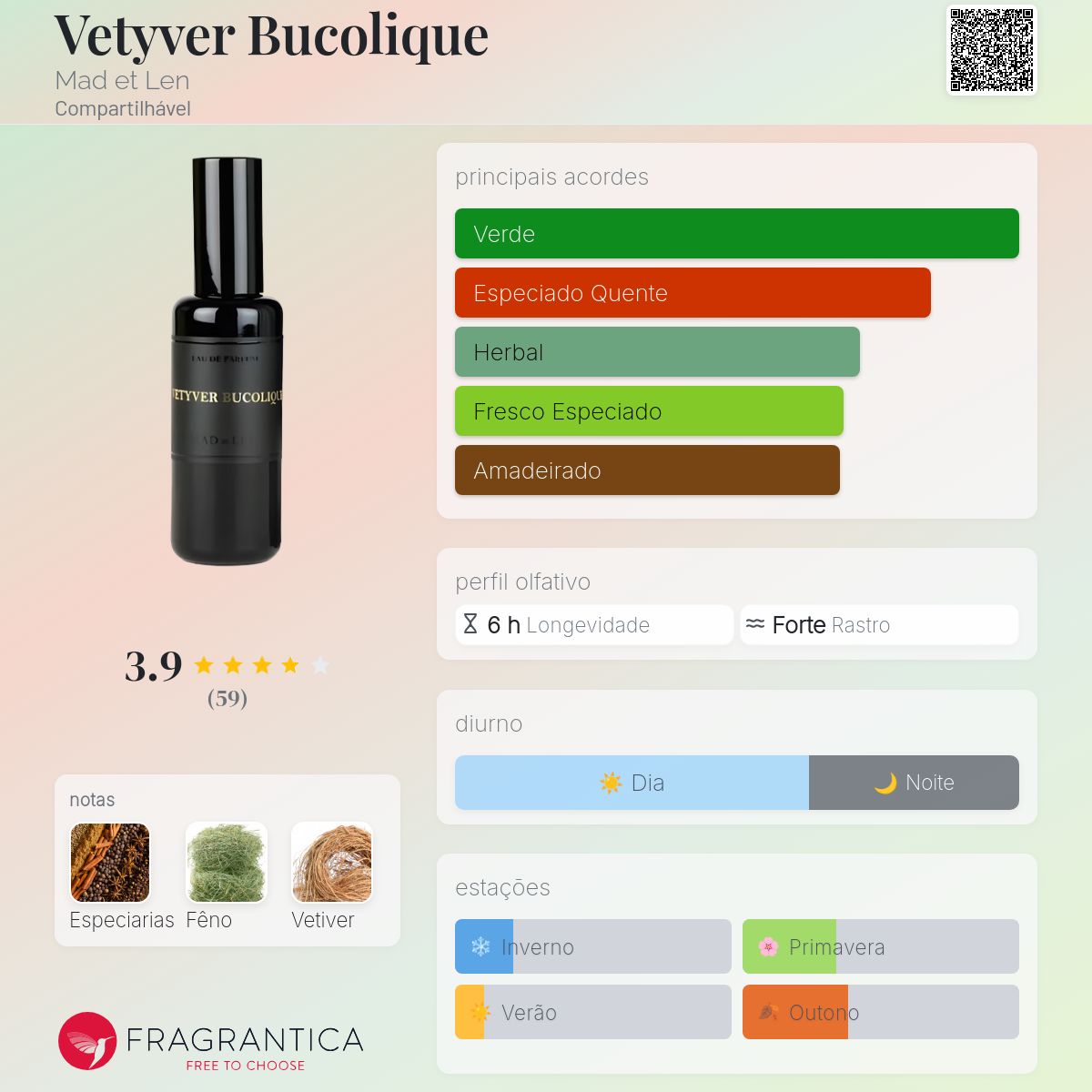 Vetyver Bucolique Mad et Len perfume - a fragrância Compartilhável