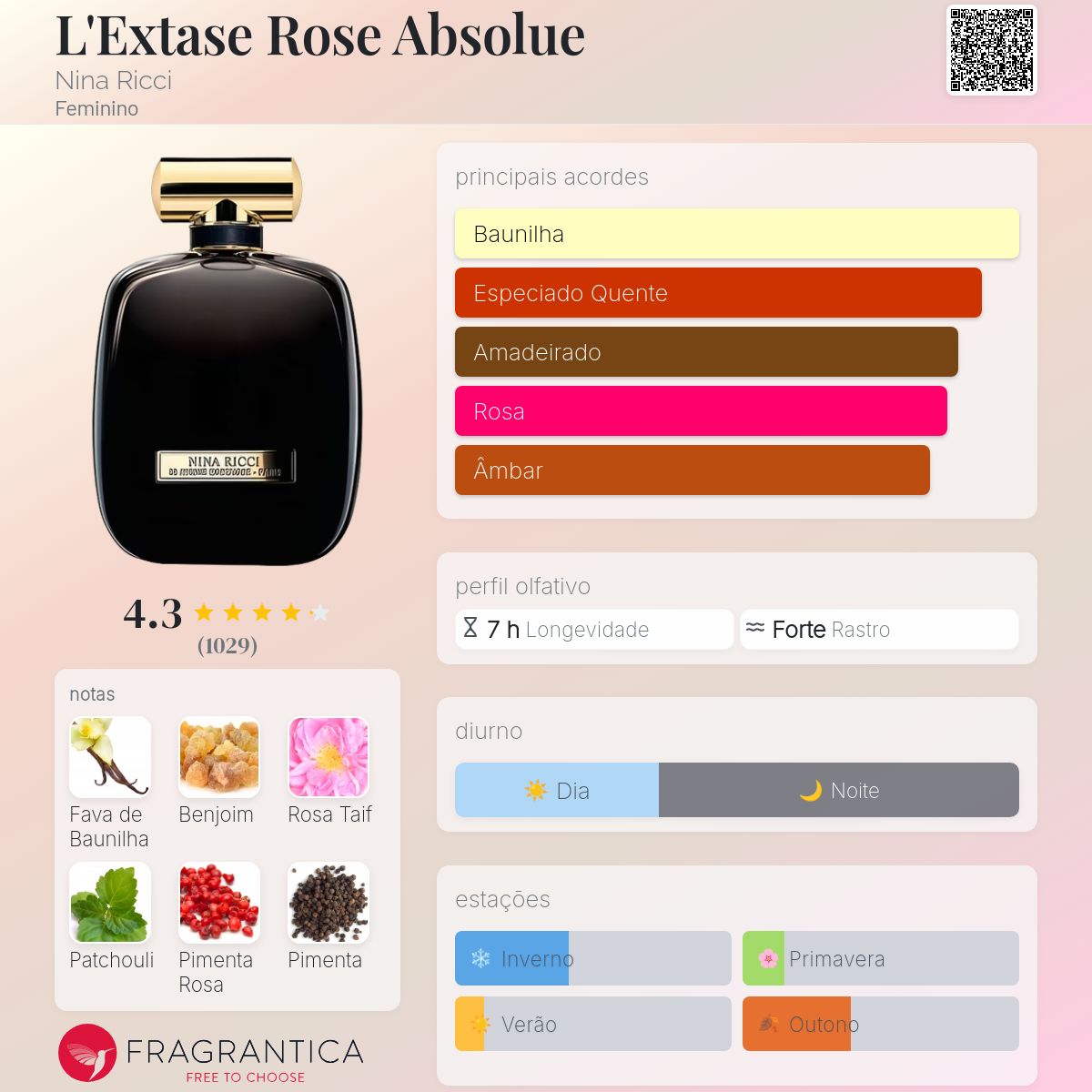 L'Extase Rose Absolue Nina Ricci perfume - a fragrância