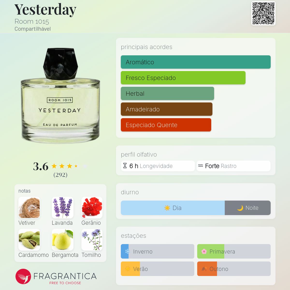 Yesterday Room 1015 perfume - a fragrância Compartilhável 2017