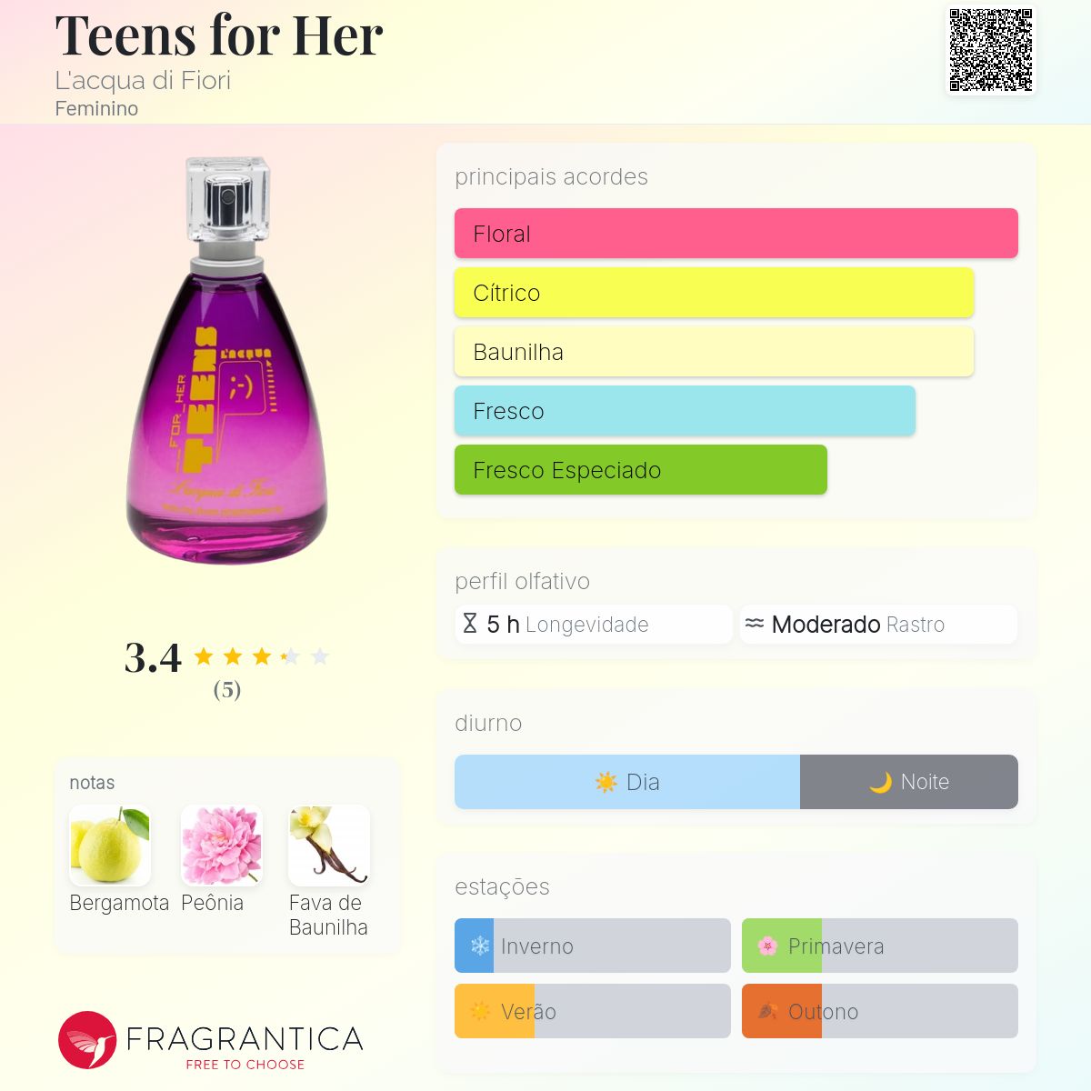 Teens for Her L'acqua di Fiori perfume - a fragrância Feminino 2011