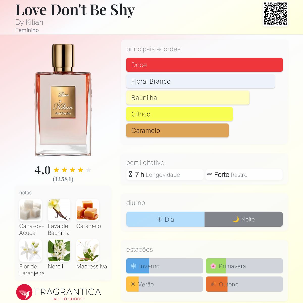 Love Don't Be Shy By Kilian perfume - a fragrância Feminino 2007