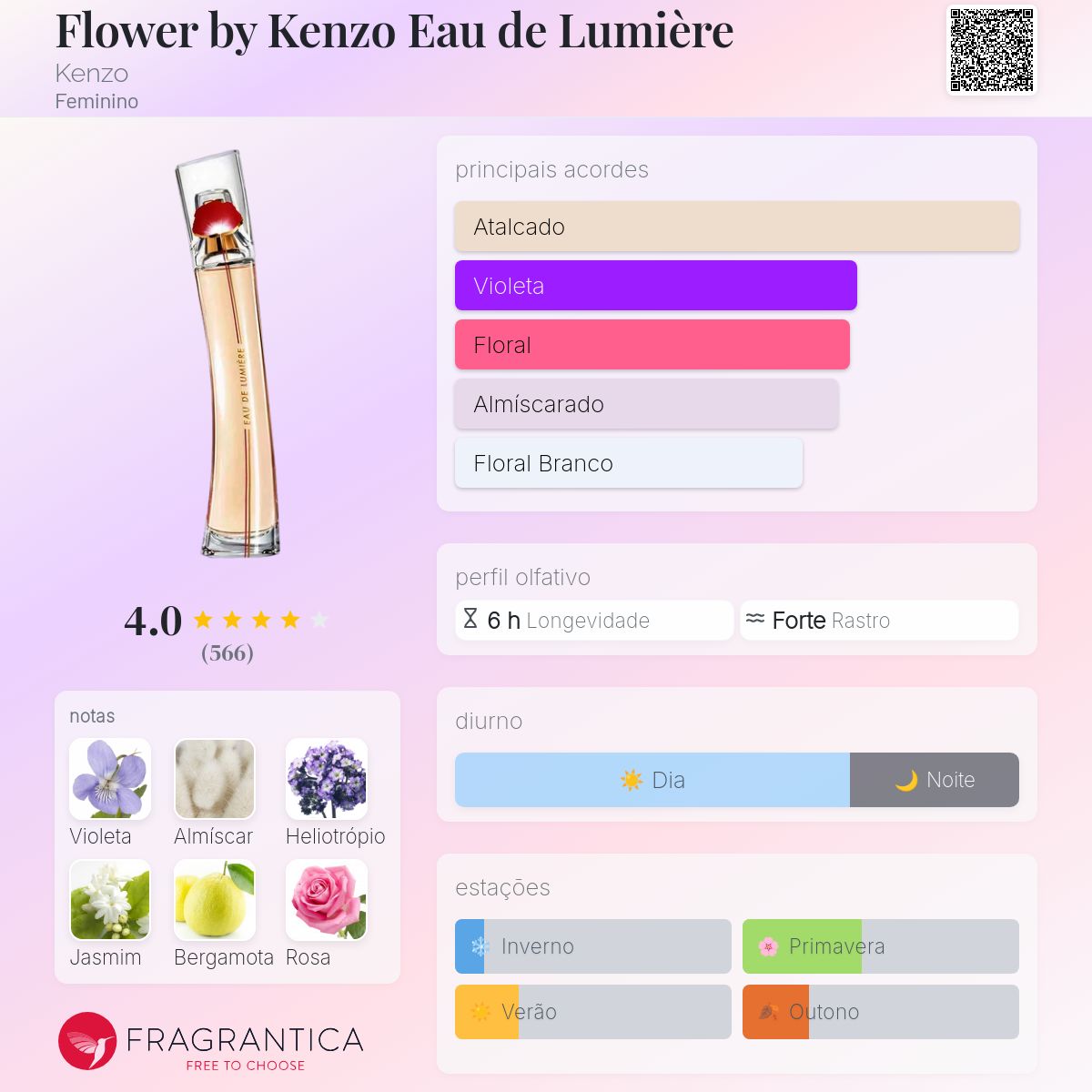 香水(女性用) Flower by Kenzo (ear de Lumiere) 50ml 香水(女性用) Flower by Kenzo (ear de Lumiere) 50ml Flower by