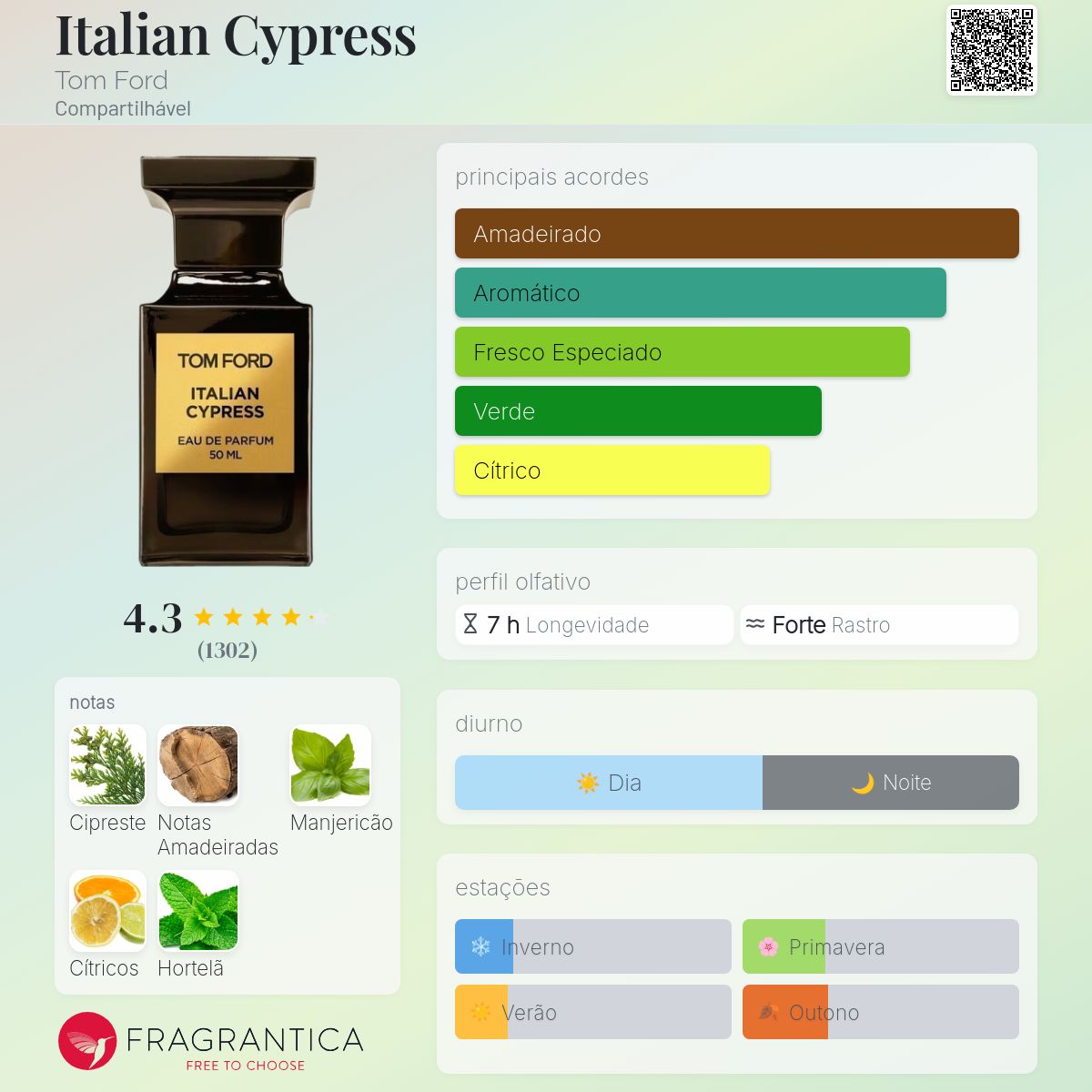 Italian Cypress Tom Ford perfume - a fragrância Compartilhável 2008