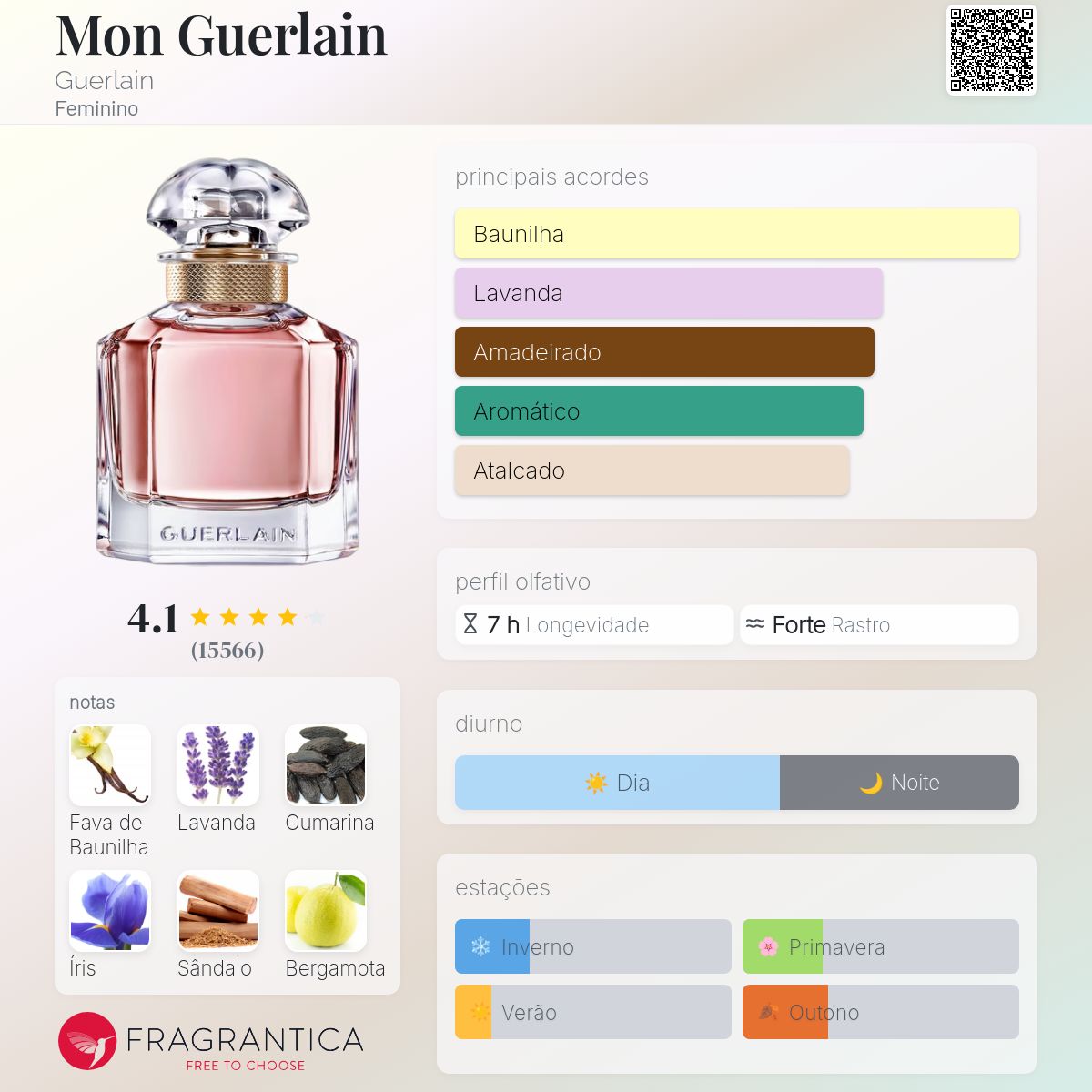 Mon Guerlain Guerlain perfume - a fragrância Feminino 2017