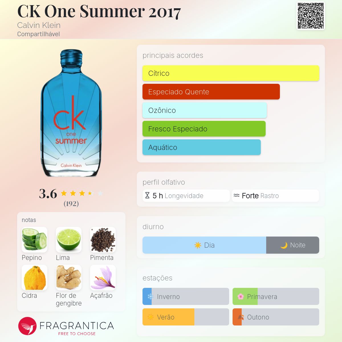 CK One Summer 2017 Calvin Klein perfume - a fragrância