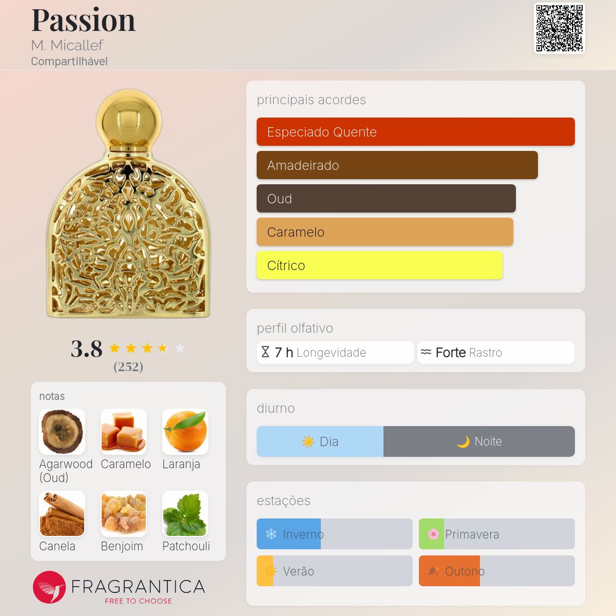 Passion M. Micallef perfume - a fragrância Compartilhável 2016
