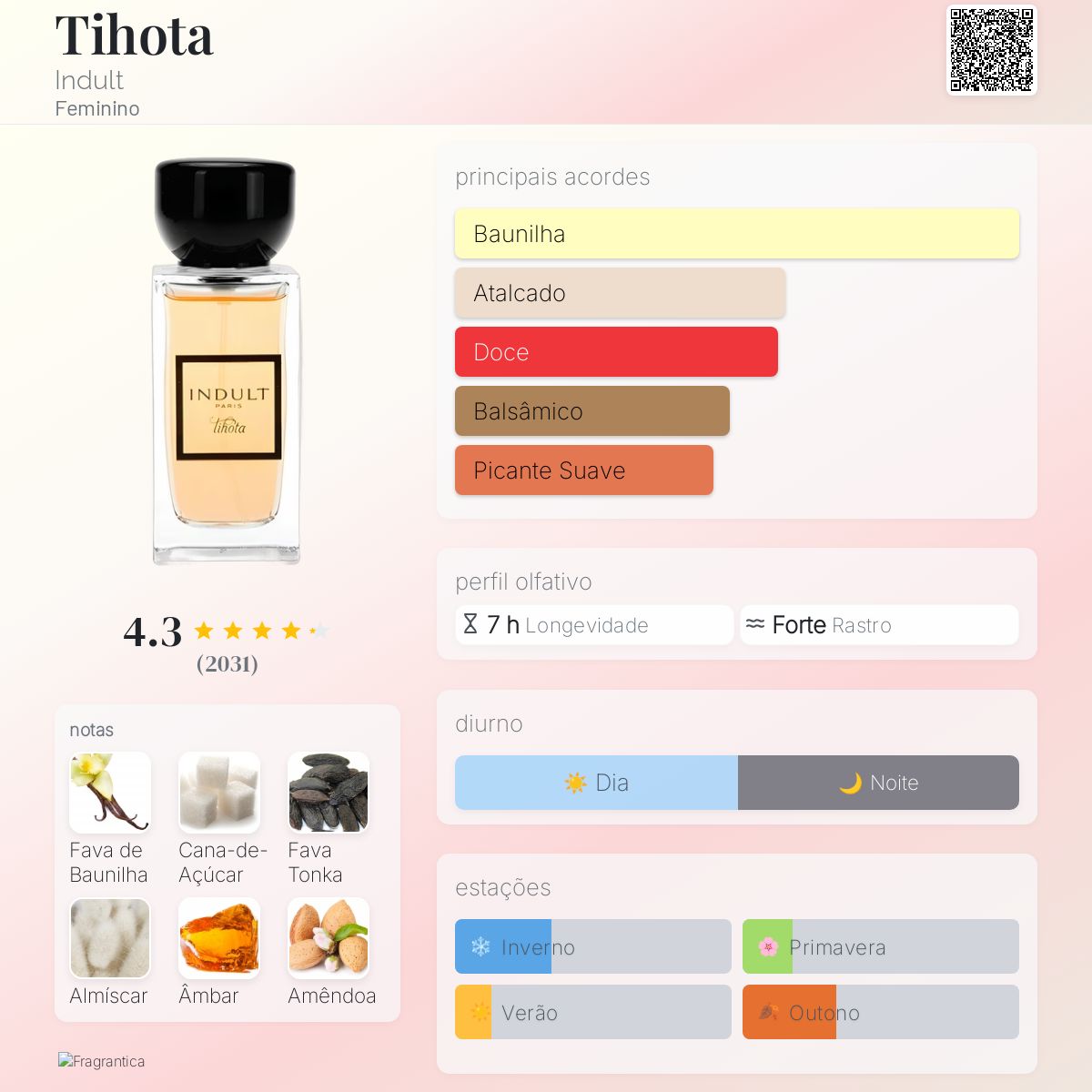 Tihota Indult perfume - a fragrância Feminino 2006