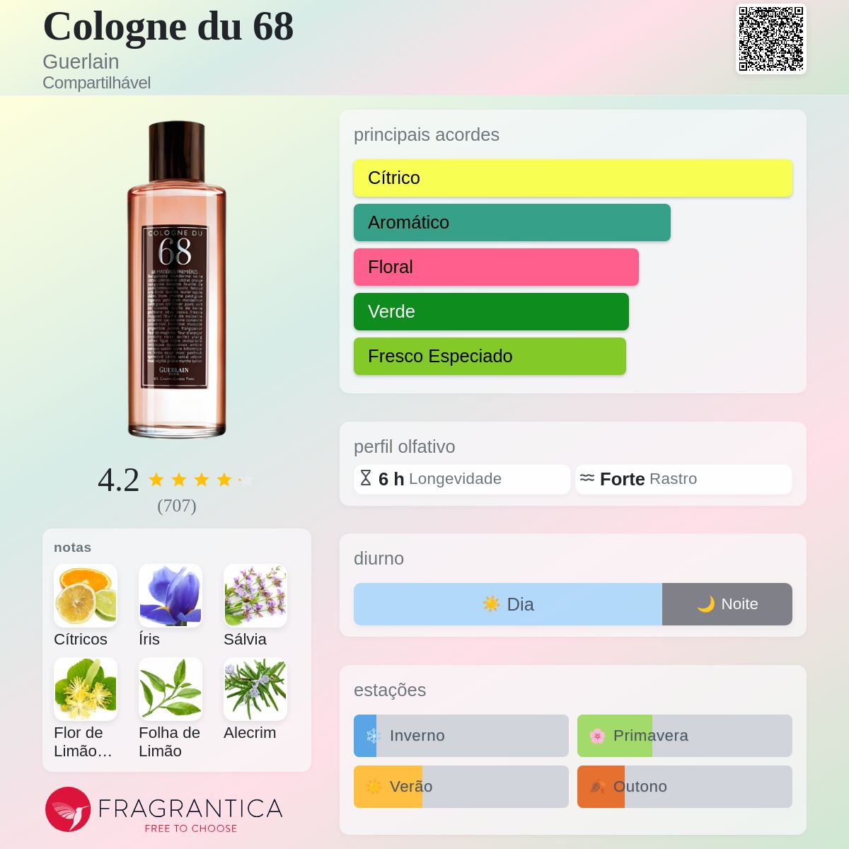 Cologne du 68 Guerlain perfume - a fragrância Compartilhável 2006