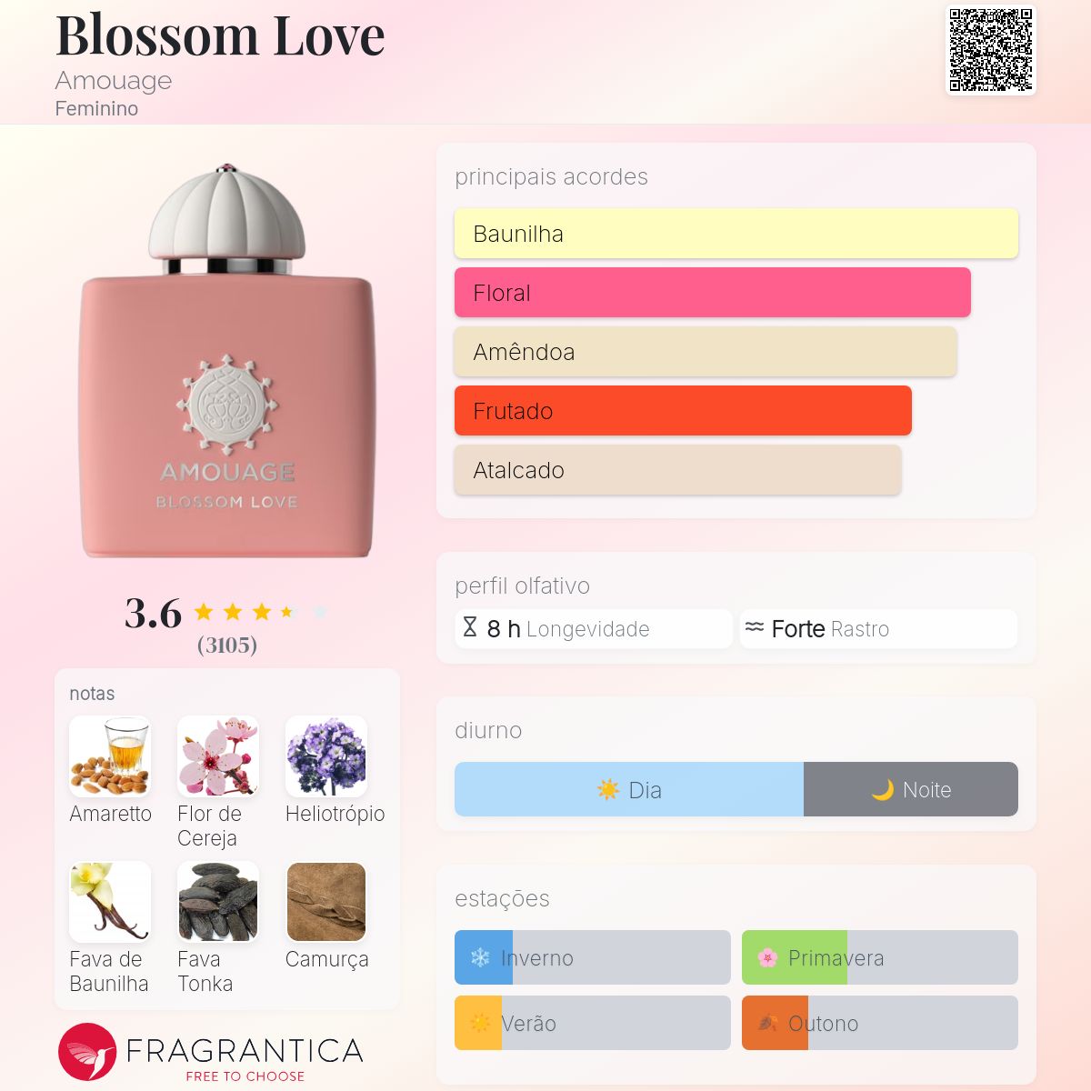 Blossom Love Amouage perfume - a fragrância Feminino 2017