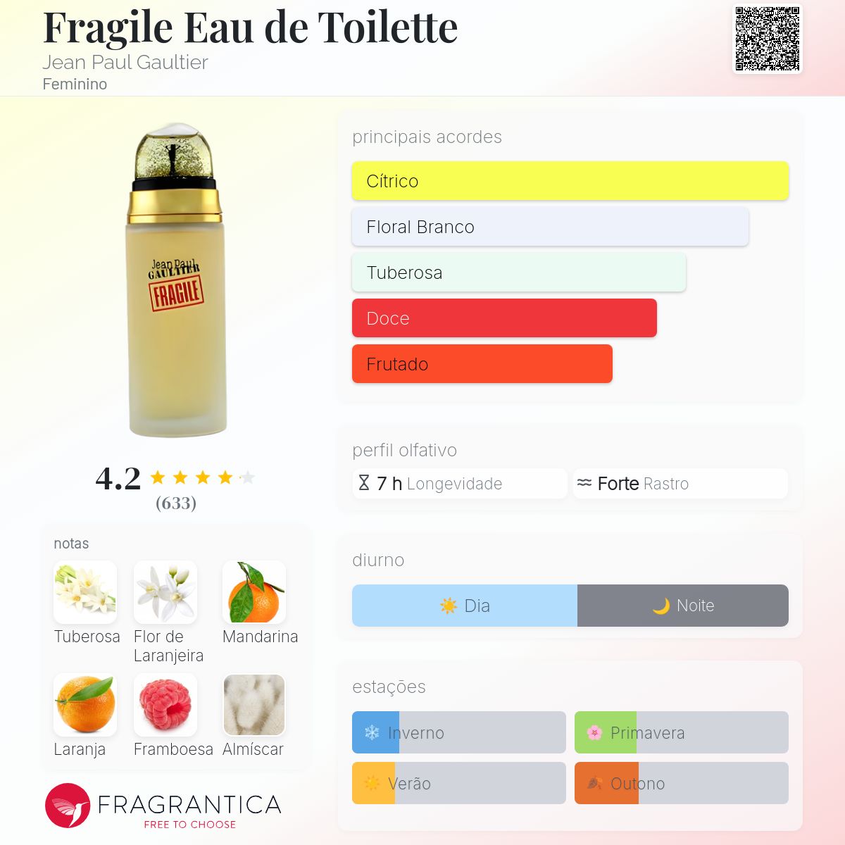 Fragile Eau de Toilette Jean Paul Gaultier perfume - a fragrância