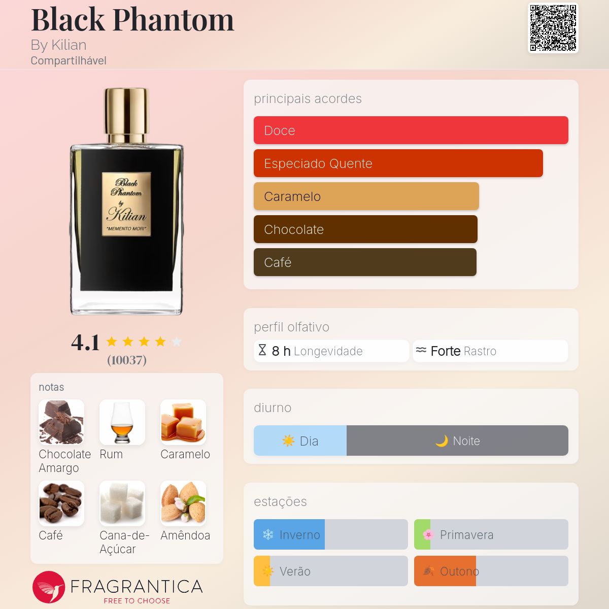 Black Phantom By Kilian perfume - a fragrância Compartilhável 2017