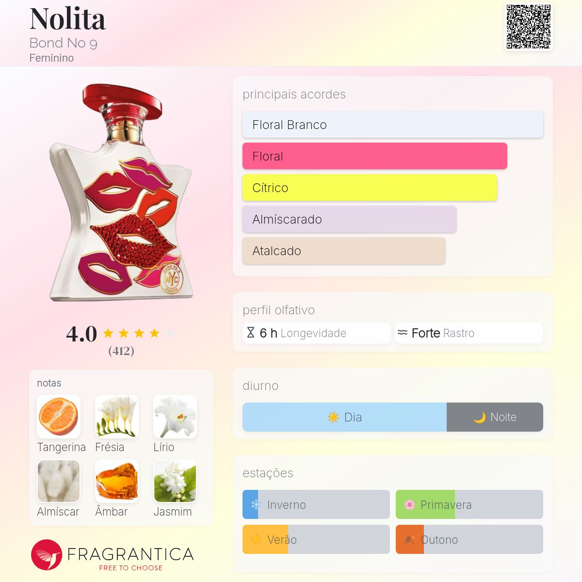 Bond No. 9 ノリータ Conjunto Nolita Bond No. 9 Feminino - Eau de Parfum 100ml + Batom