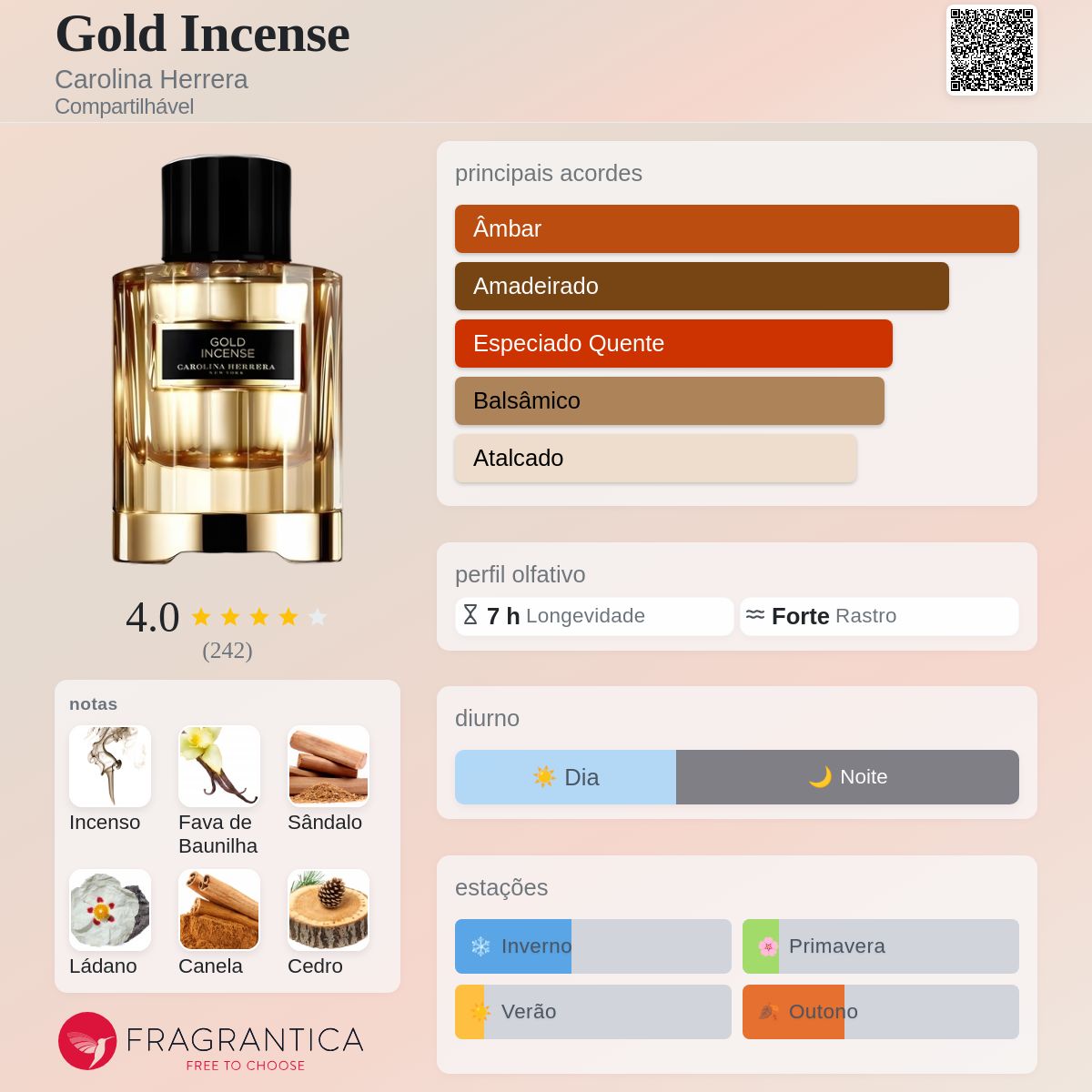 Gold Incense Carolina Herrera perfume - a fragrância