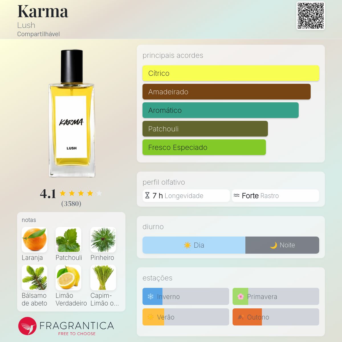Karma Lush perfume - a fragrância Compartilhável 1995