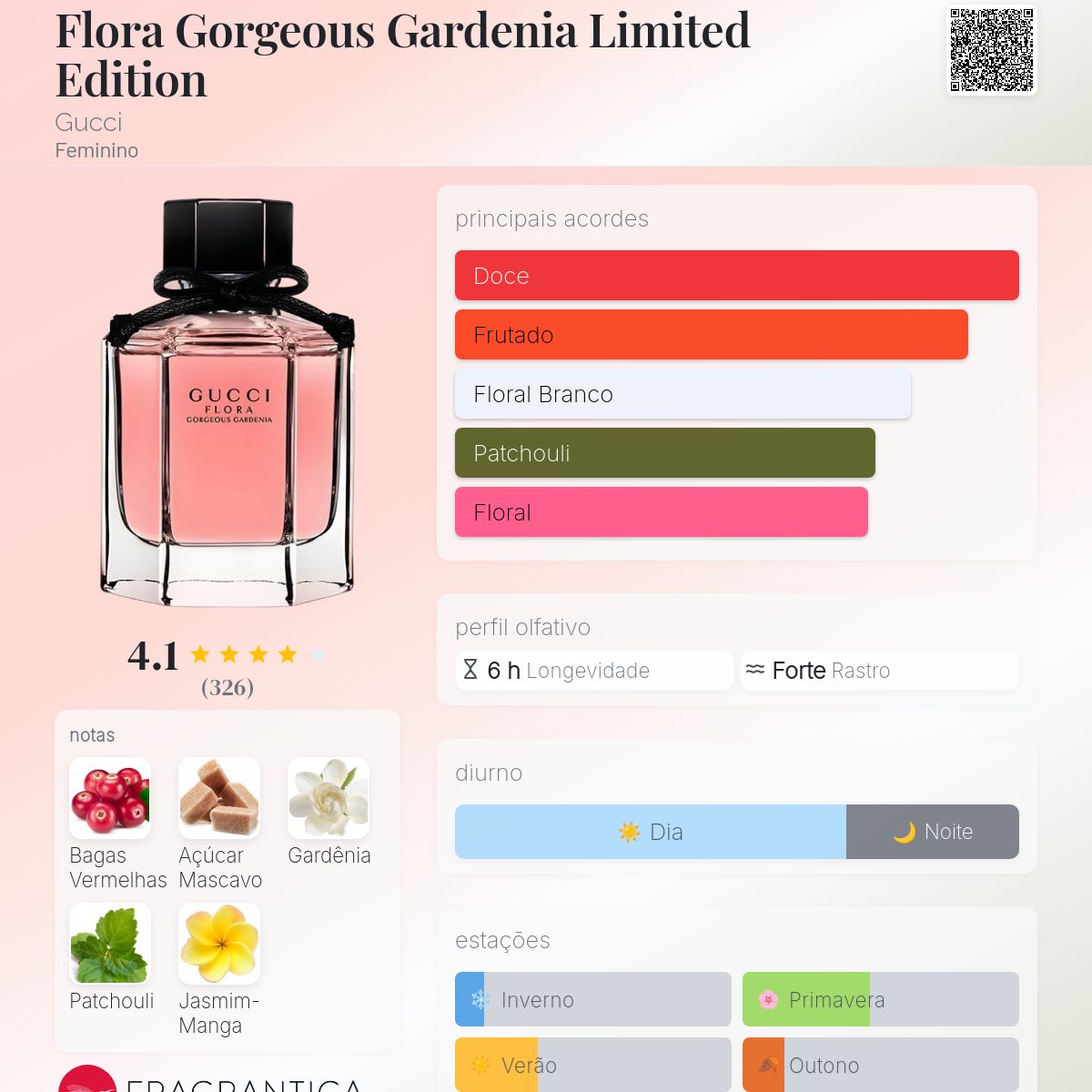 Flora Gorgeous Gardenia Limited Edition Gucci perfume - a