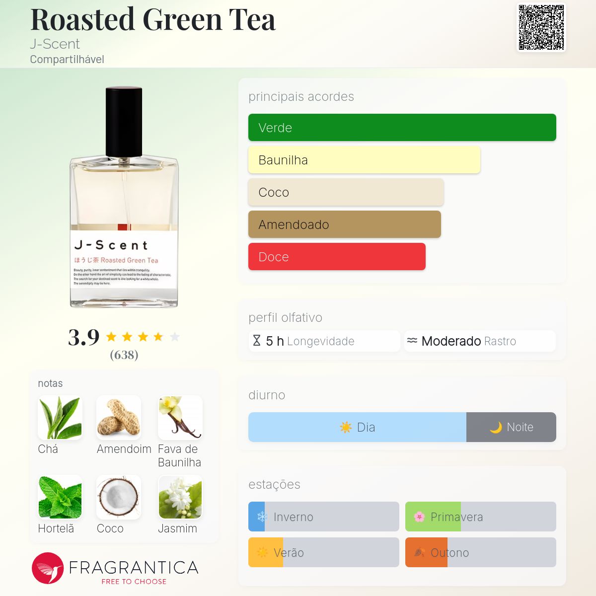 Roasted Green Tea J-Scent perfume - a fragrância Compartilhável 2015